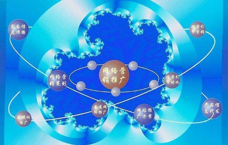 山阳新媒体运营企业需要掌握的网络推广技巧有哪些