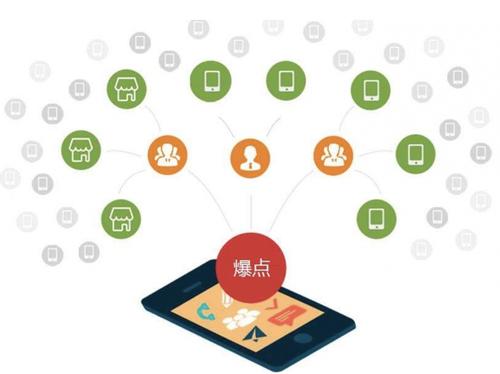 山阳为什么越来越多的企业通过软文营销来引流